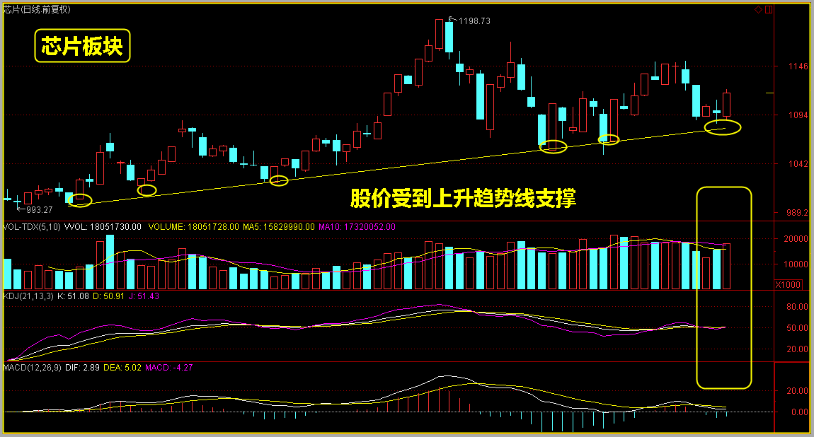 指数上涨了，可以加仓吗？加什么？