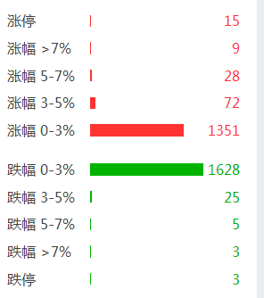 存量博弈，风水轮流转