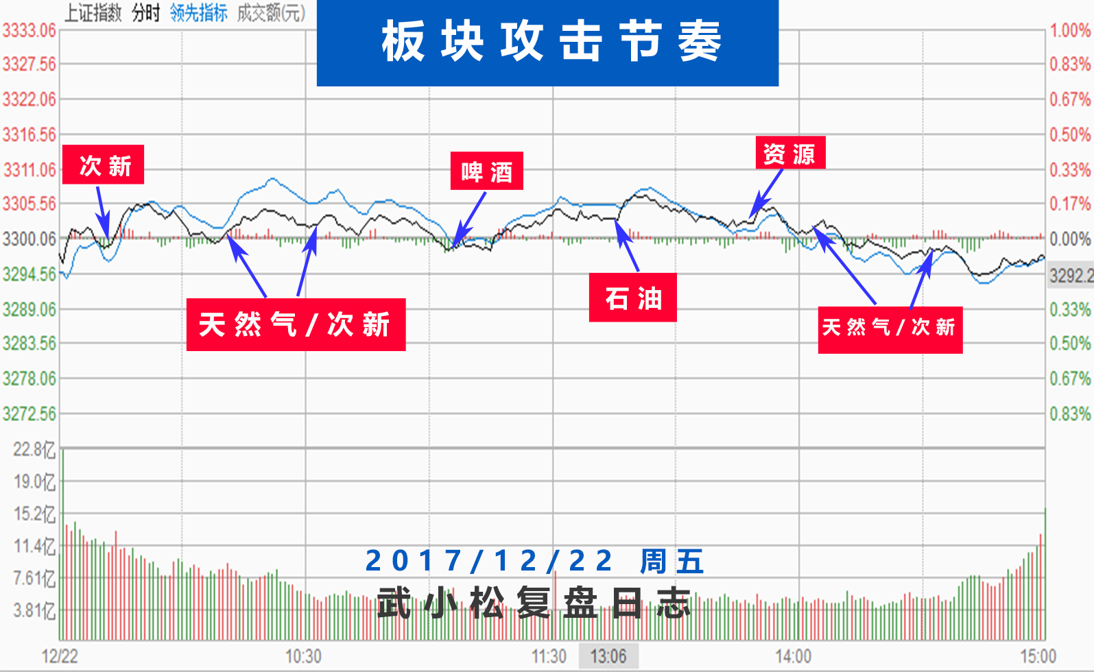 市场已经不是那个热闹的茶馆