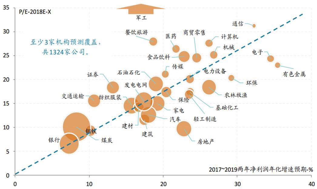 为散户说几句公道话（兼谈预测2018年投资风格）1224