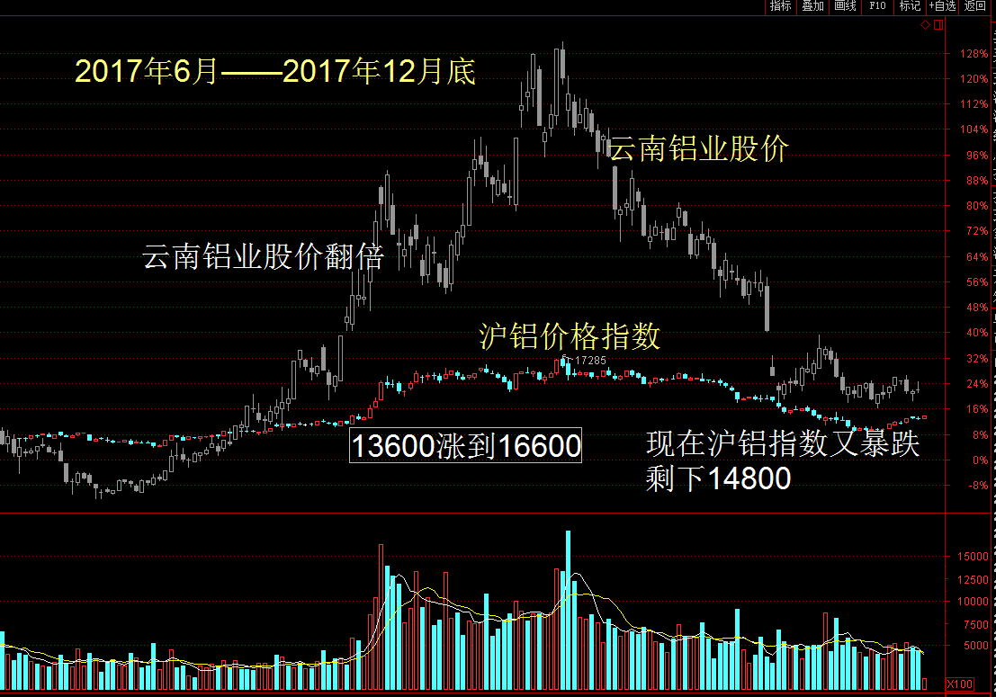 重磅连载（四）：赚钱就靠它——精算上市公司未来业绩！