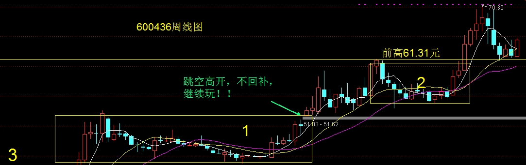 前高支撑若不破，理应做多不放过