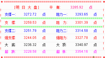 圣诞节  我们的也A股休市就好了