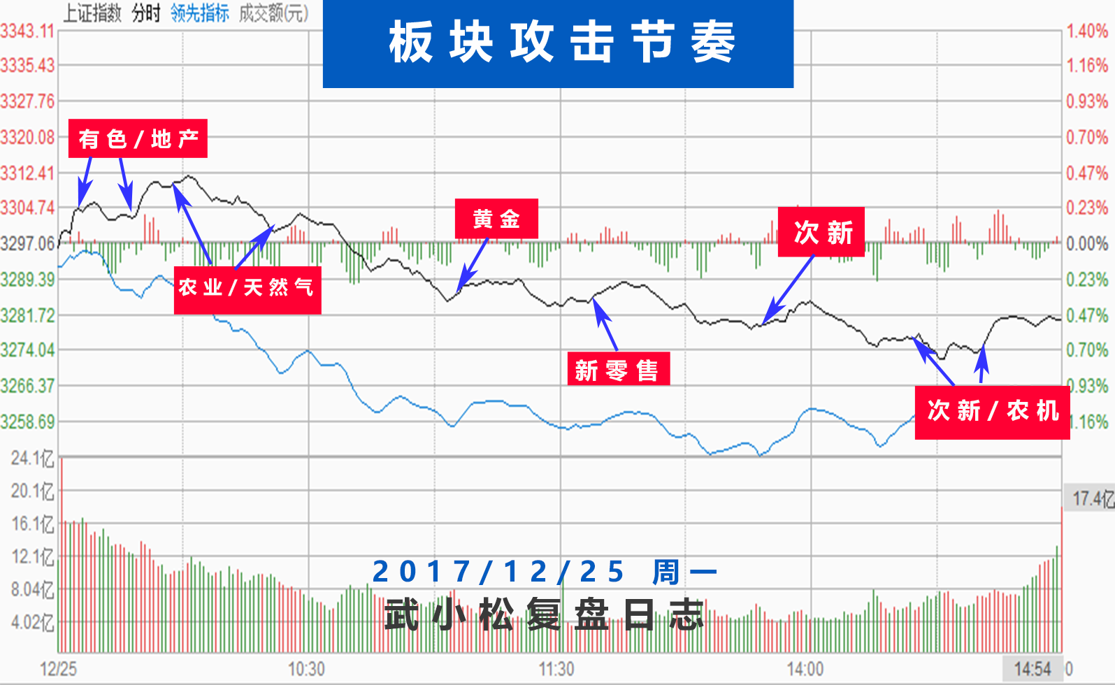 黑色周一背后暗流涌动