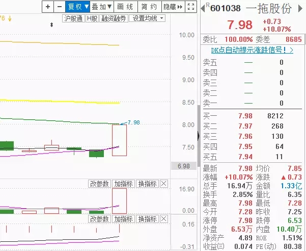 黑色周一背后暗流涌动