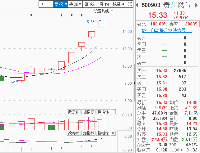 春江水暖 次新先知