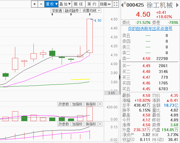 春江水暖 次新先知