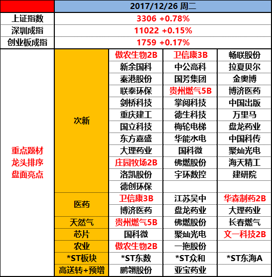 春江水暖 次新先知