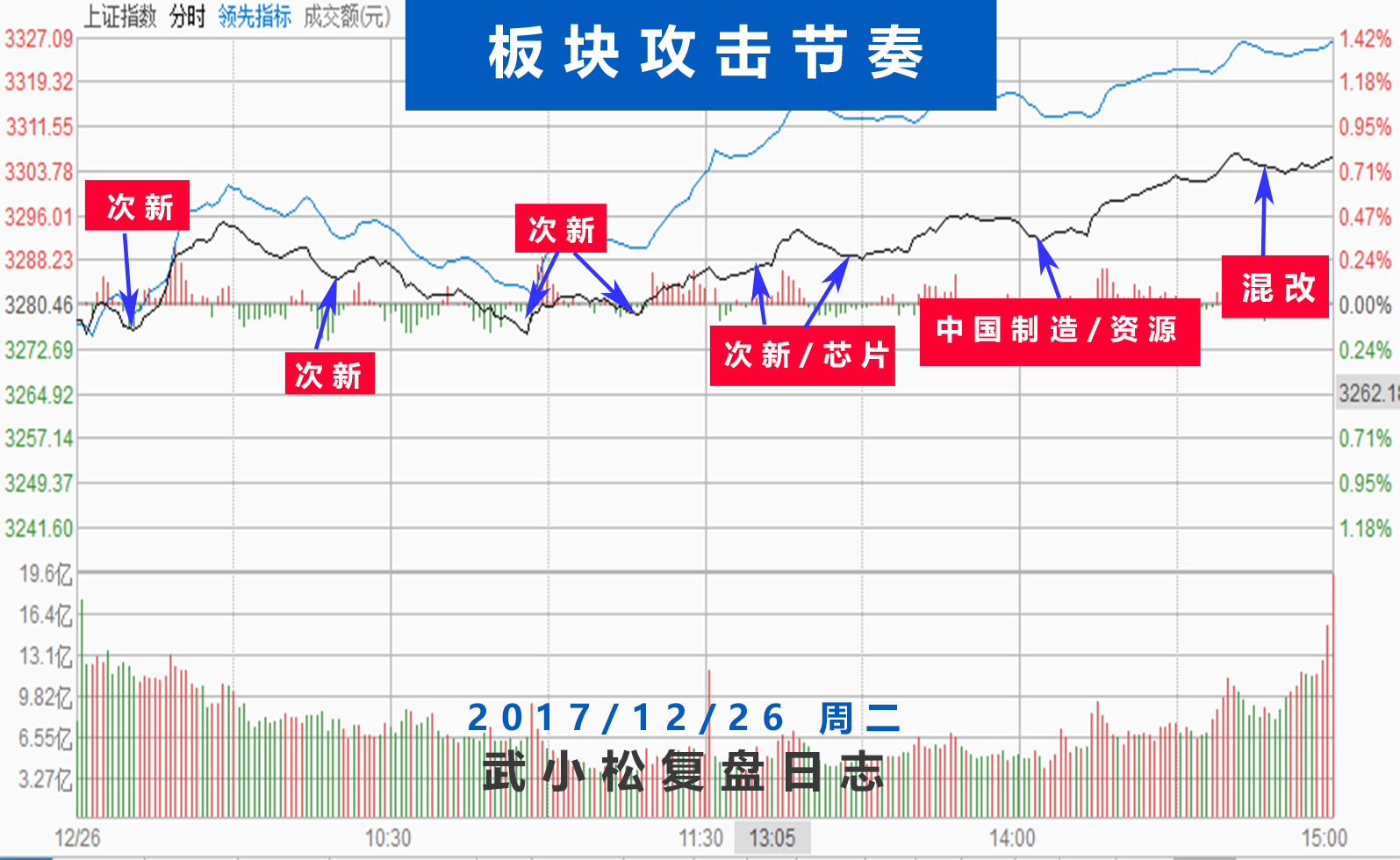 春江水暖 次新先知