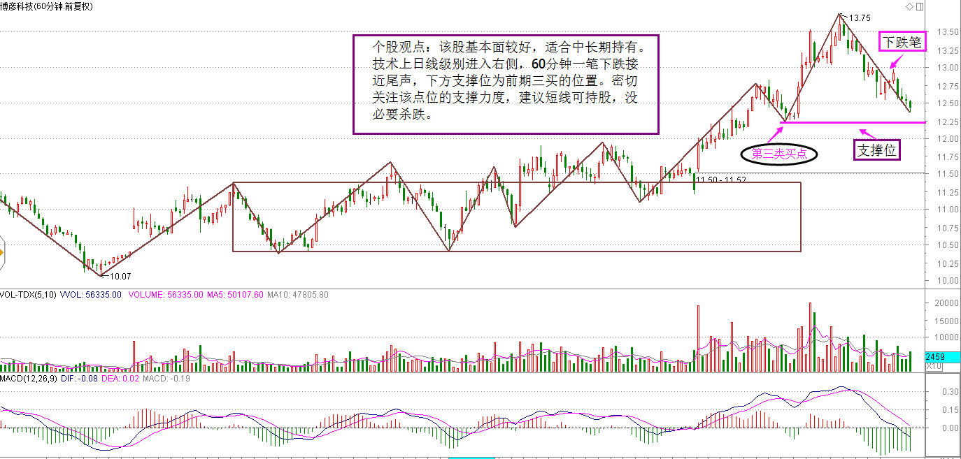 【回答问股票用户】@吴建军