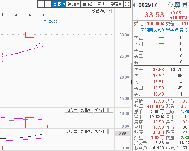 次新+资源，年末起波澜