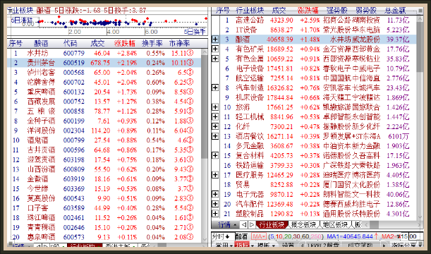 盘面特征解读