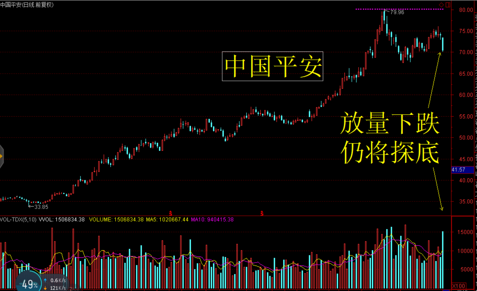 盘面杀机：1月市场将会创出新低？