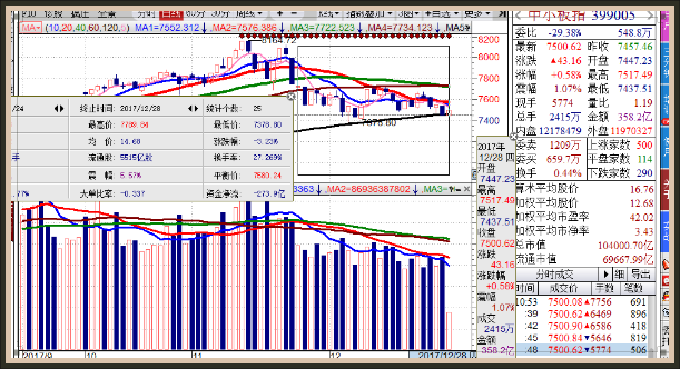 量潮分析