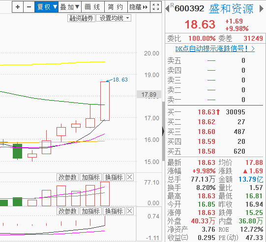 次新+资源，年末起波澜