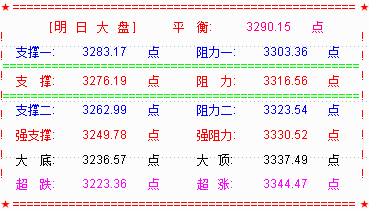 再打破黑周四魔咒  明大盘延续震荡反弹