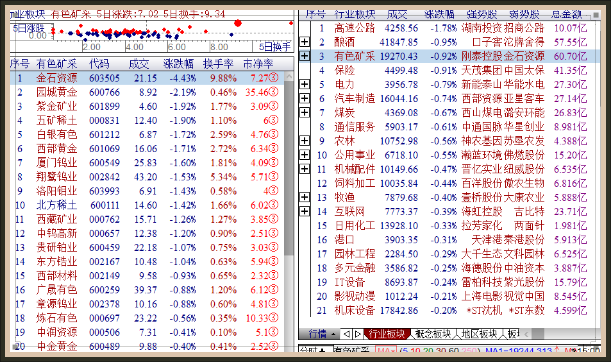 盘面特征解读