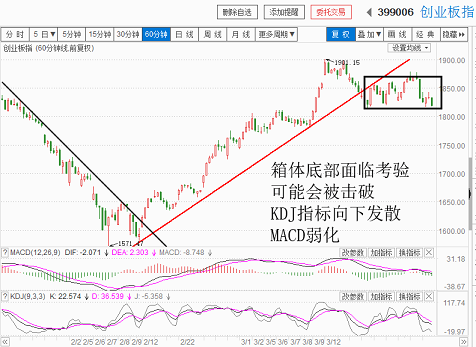 警惕！K线收在所有均线下方了（20180322收盘聊聊吧）