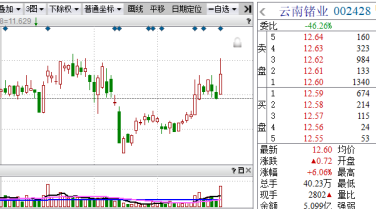 零散行情中 杀出一黑马主线！