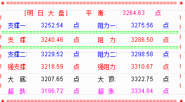 命悬一线  创业板或将破位调整