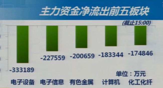 大盘岛型换档  小板震荡筑底