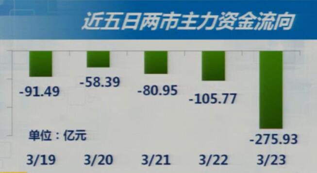 一周回顾(3月19~23日)