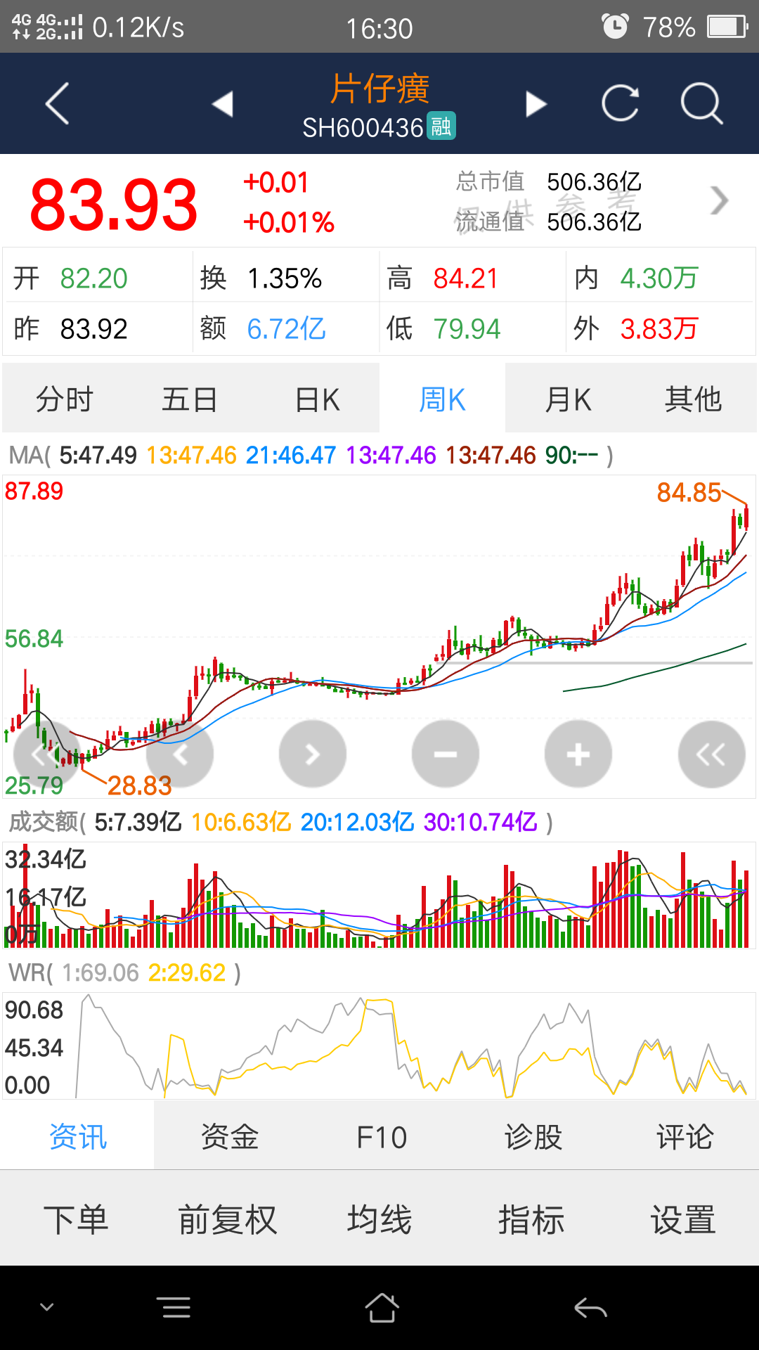 贸易战持续，独立行情也会持续