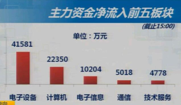 3-26收盘综述