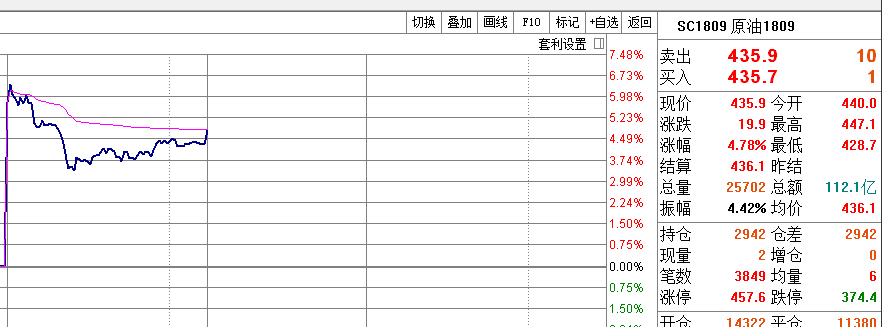 2018.03.26终将载入中国金融市场历史时刻！