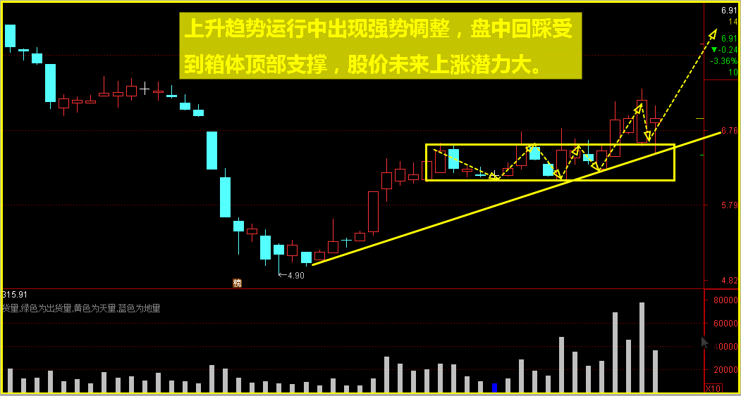 盘口迹象，一类股加仓还会上涨！