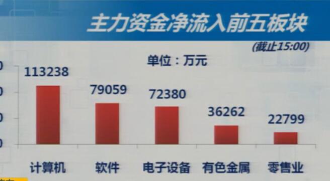 3-27收盘综述