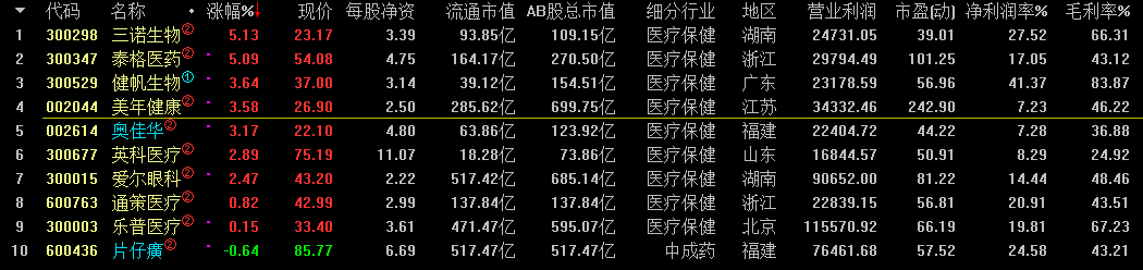 外围股市晴雨表---外围大涨，愿A股跟风；独立行情回调，密切关注走势