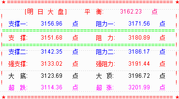 创业板维持强势 但留下缺口将是隐患