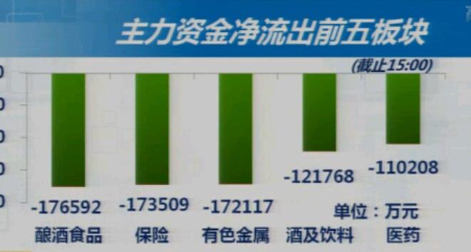 3-28收盘综述