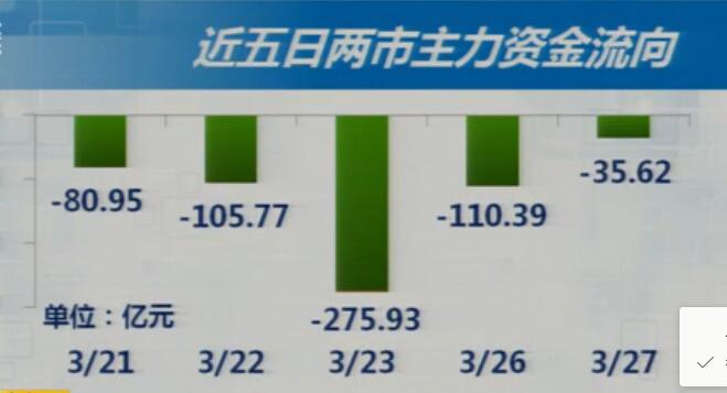 3-28今日策略