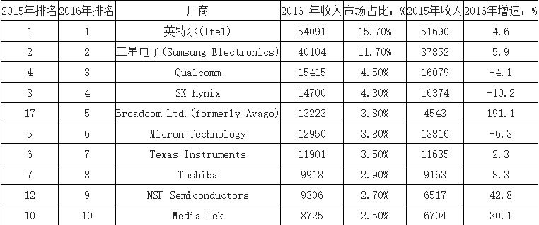 2018：你必须买这个