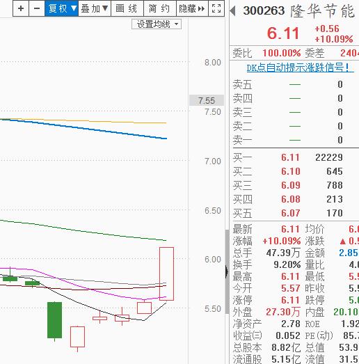 创业板踏上征战2000点之路 | 武小松复盘