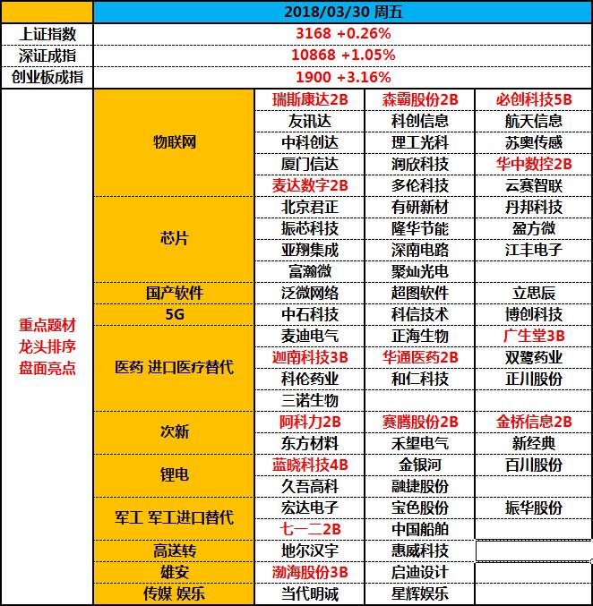 创业板踏上征战2000点之路 | 武小松复盘