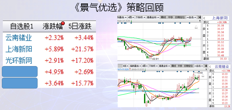 主板搭台 中小创唱戏