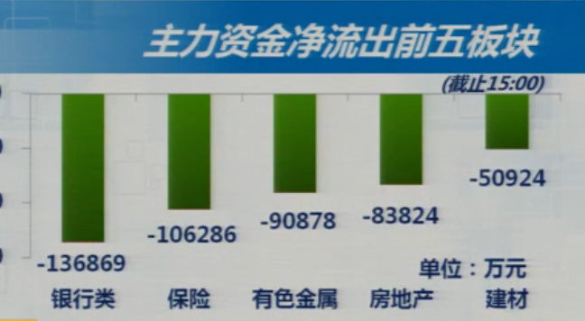 3-30收盘综述