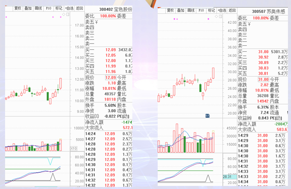 主板搭台 中小创唱戏