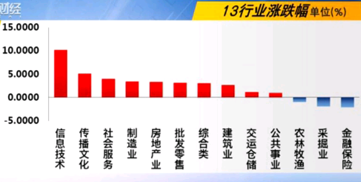 一周回顾(3月26~30日)