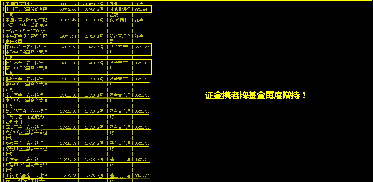 证金重仓持股证券原因揭秘，龙头还是它！