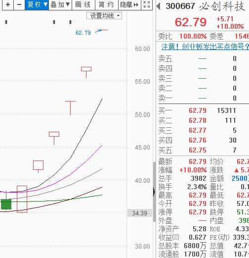 合理震荡，携手进退 | 武小松复盘