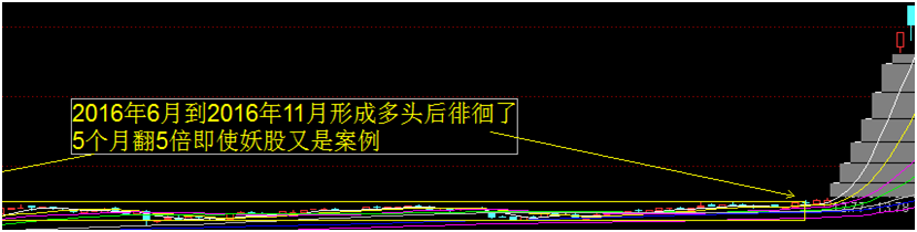 进场有所为有所不为之四