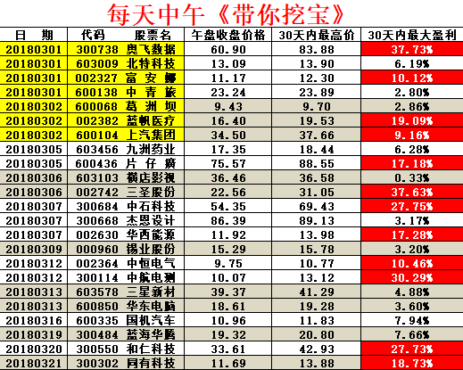 《带你挖宝》真实回顾