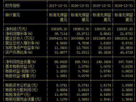 进场有所为有所不为之三关于业绩优差的问题