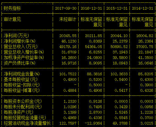 底部启动利好就应看多