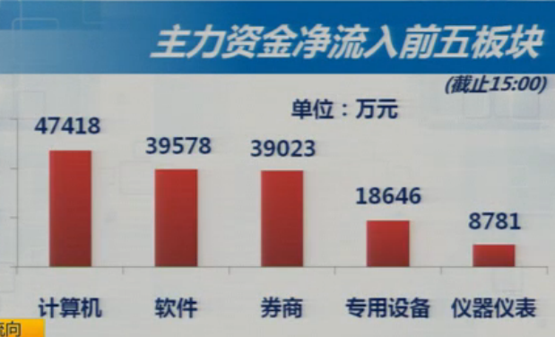 4-2收盘综述