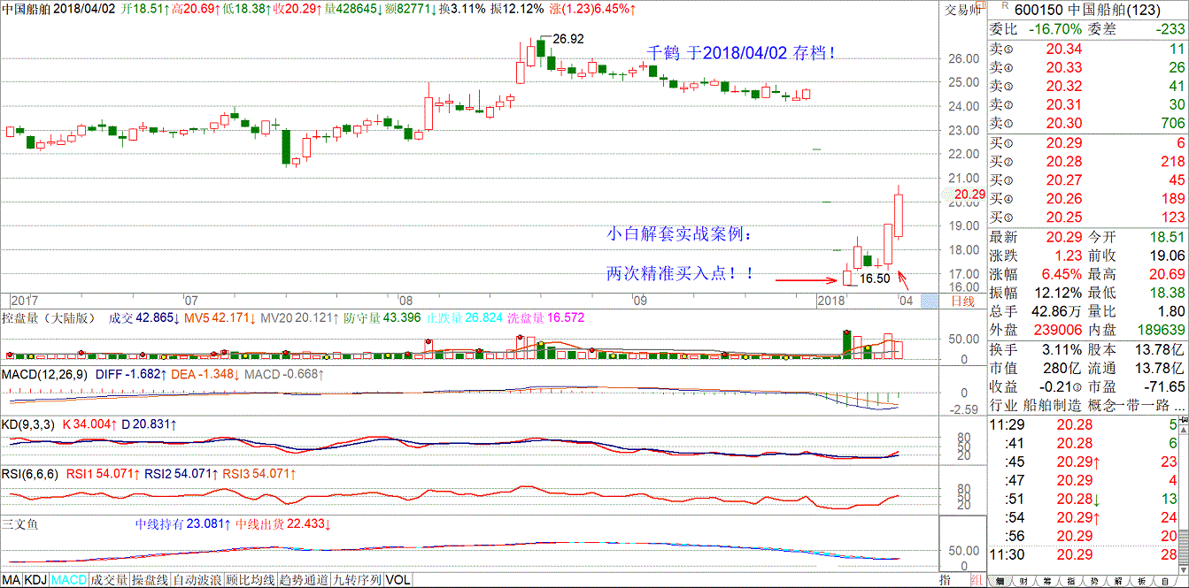 2018/04/02 预告：又一款精品“解套”实战案例就将出炉啦！